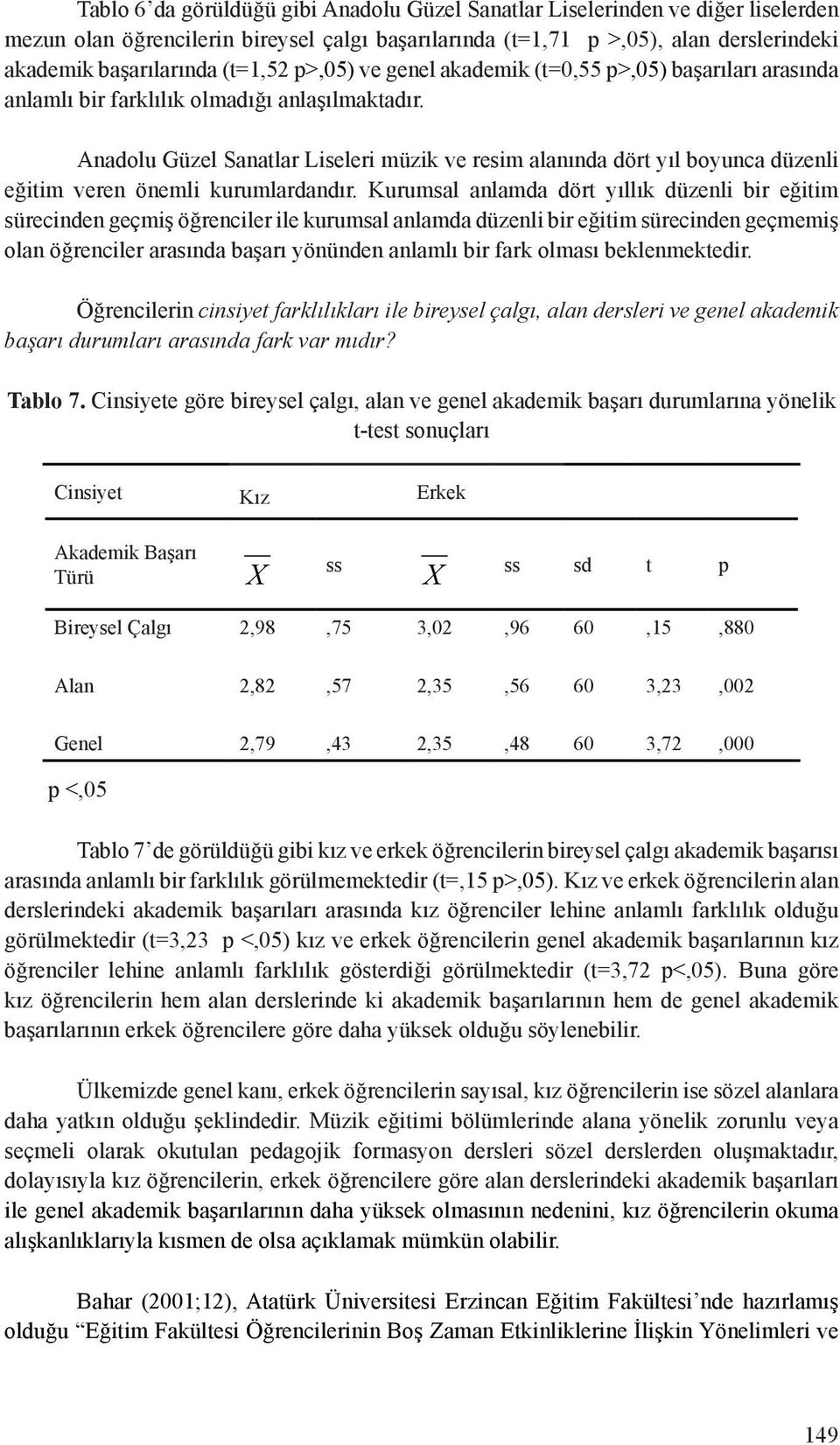 Anadolu Güzel Sanatlar Liseleri müzik ve resim alanında dört yıl boyunca düzenli eğitim veren önemli kurumlardandır.