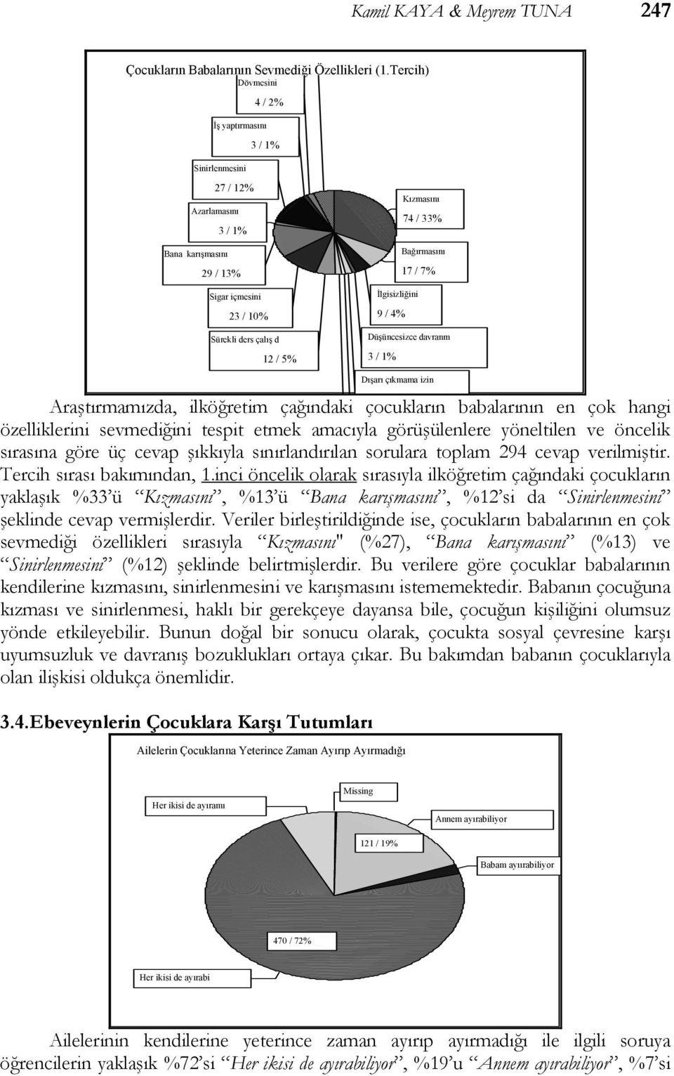 4% Sürekli ders çalış d 12 / 5% 3 / 1% Düşüncesizce davranm Dışarı çıkmama izin Araştırmamızda, ilköğretim çağındaki çocukların babalarının en çok hangi özelliklerini sevmediğini tespit etmek