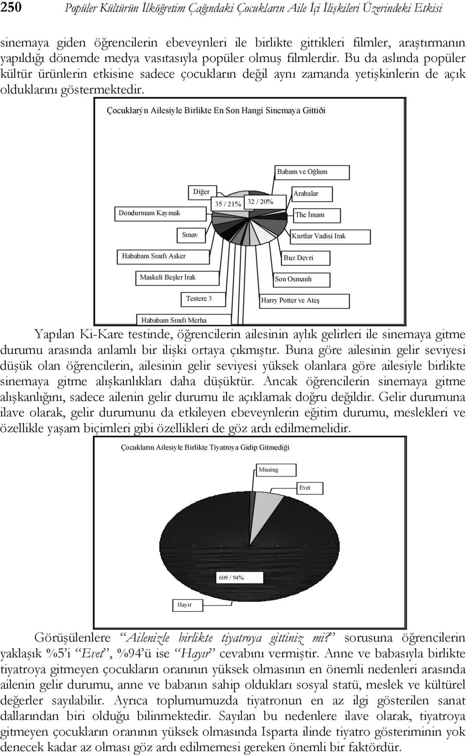 Çocuklarýn Ailesiyle Birlikte En Son Hangi Sinemaya Gittiði Babam ve Oğlum Dondurmam Kaymak Diğer 35 / 21% 32 / 20% Arabalar The İmam Sınav Kurtlar Vadisi Irak Hababam Sınıfı Asker Maskeli Beşler