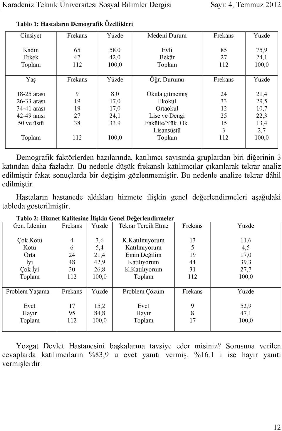 Lisans st Toplam 24 33 12 25 15 3 21,4 29,5 10,7 22,3 13,4 2,7 100,0 nalize tekrar d hil Tablo 2 Frekans Y zde Tekrar Tercih Etme Frekans Y zde ok K t K t