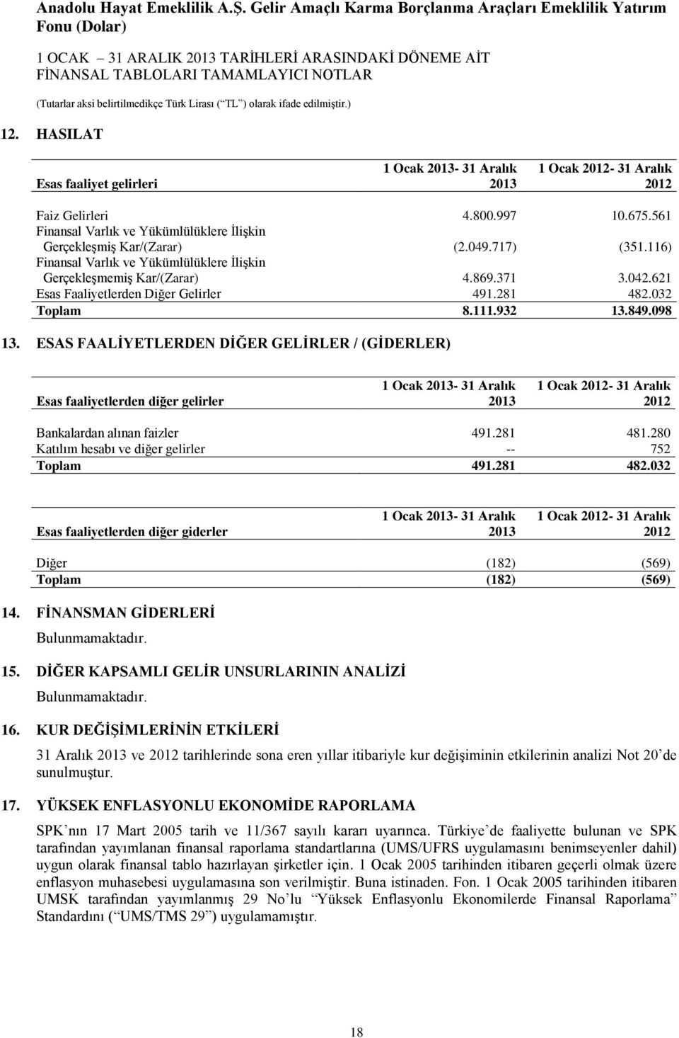 ESAS FAALİYETLERDEN DİĞER GELİRLER / (GİDERLER) 1 Ocak 2013-31 Aralık 1 Ocak 2012-31 Aralık Esas faaliyetlerden diğer gelirler 2013 2012 Bankalardan alınan faizler 491.281 481.