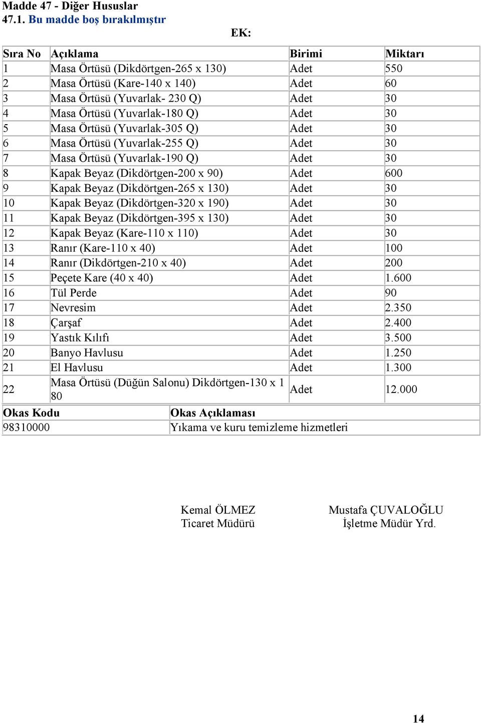 (Yuvarlak-180 Q) Adet 30 5 Masa Örtüsü (Yuvarlak-305 Q) Adet 30 6 Masa Örtüsü (Yuvarlak-255 Q) Adet 30 7 Masa Örtüsü (Yuvarlak-190 Q) Adet 30 8 Kapak Beyaz (Dikdörtgen-200 x 90) Adet 600 9 Kapak