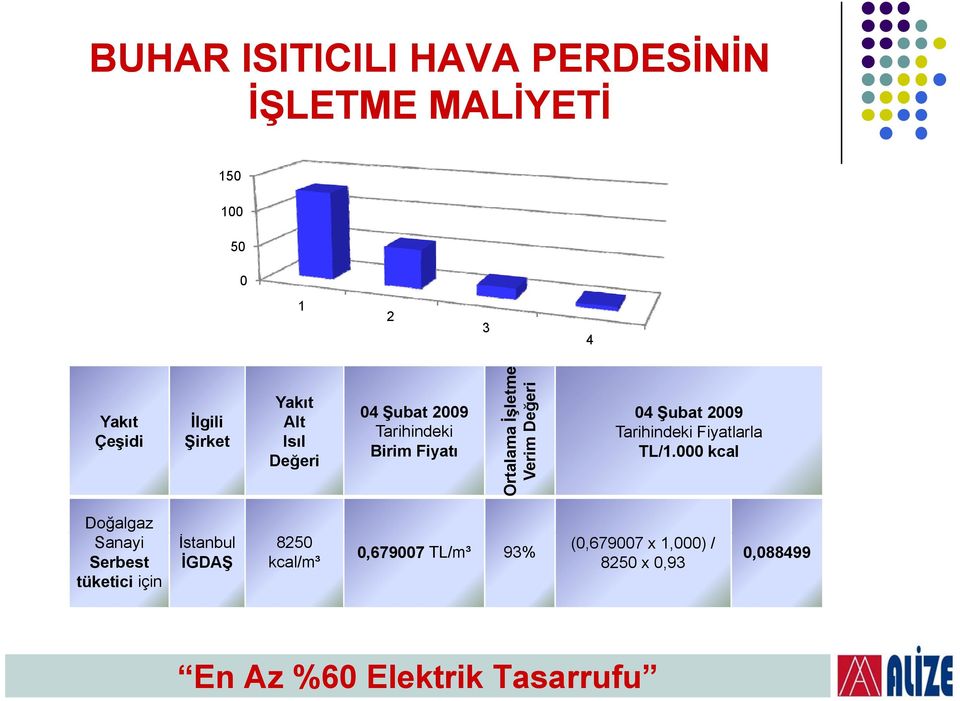 Verim Değeri 04 Şubat 2009 Tarihindeki Fiyatlarla TL/1.