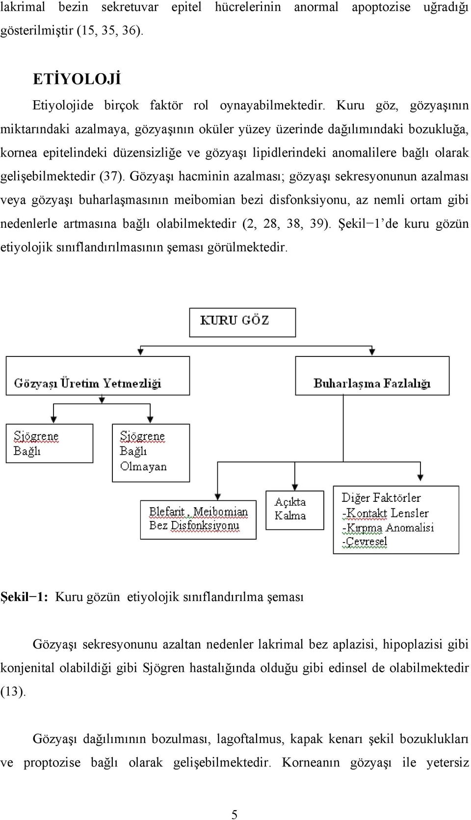 gelişebilmektedir (37).