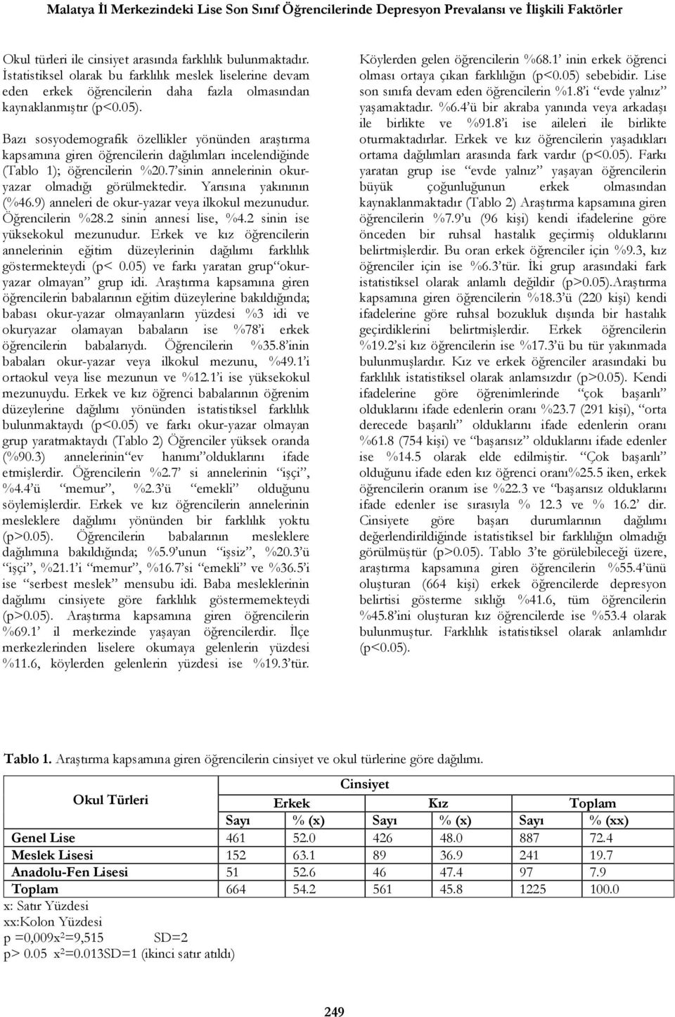 Bazı sosyodemografik özellikler yönünden araştırma kapsamına giren öğrencilerin dağılımları incelendiğinde (Tablo 1); öğrencilerin %20.7 sinin annelerinin okuryazar olmadığı görülmektedir.