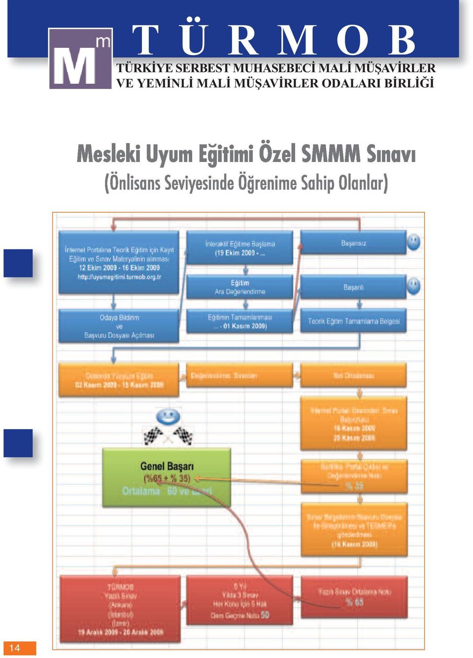 MÜŞAVİRLER VE YEMİNLİ