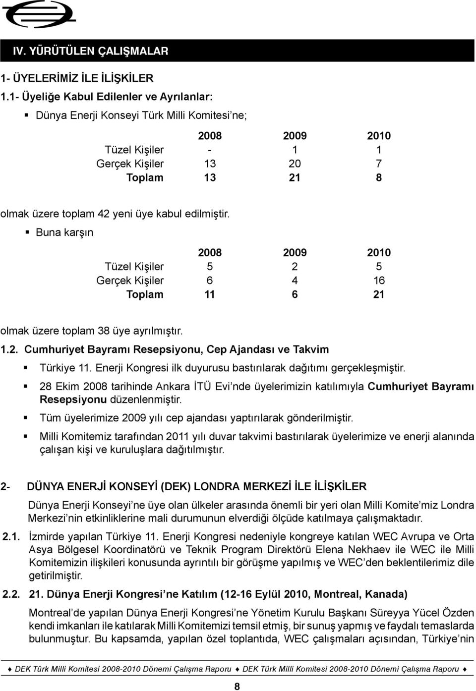 edilmiştir. Buna karşın 2008 2009 2010 Tüzel Kişiler 5 2 5 Gerçek Kişiler 6 4 16 Toplam 11 6 21 olmak üzere toplam 38 üye ayrılmıştır. 1.2. Cumhuriyet Bayramı Resepsiyonu, Cep Ajandası ve Takvim Türkiye 11.