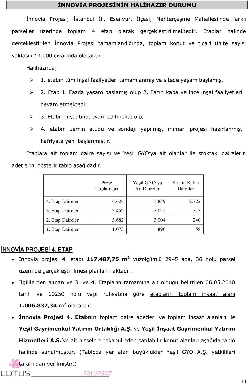 etabın tüm inşai faaliyetleri tamamlanmış ve sitede yaşam başlamış, 2. Etap 1. Fazda yaşam başlamış olup 2. Fazın kaba ve ince inşai faaliyetleri devam etmektedir. 3.