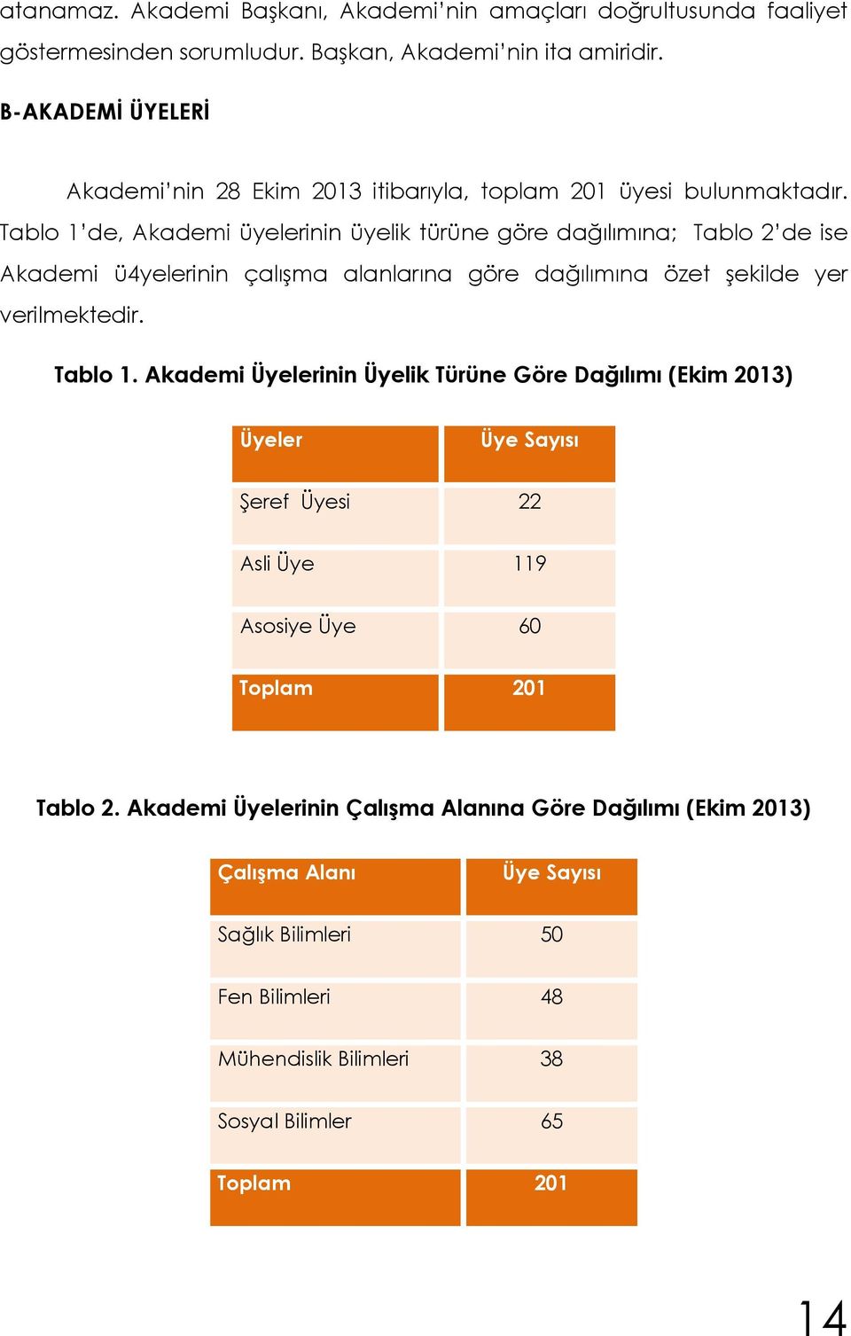 Tablo 1 de, Akademi üyelerinin üyelik türüne göre dağılımına; Tablo 2 de ise Akademi ü4yelerinin çalışma alanlarına göre dağılımına özet şekilde yer verilmektedir. Tablo 1.