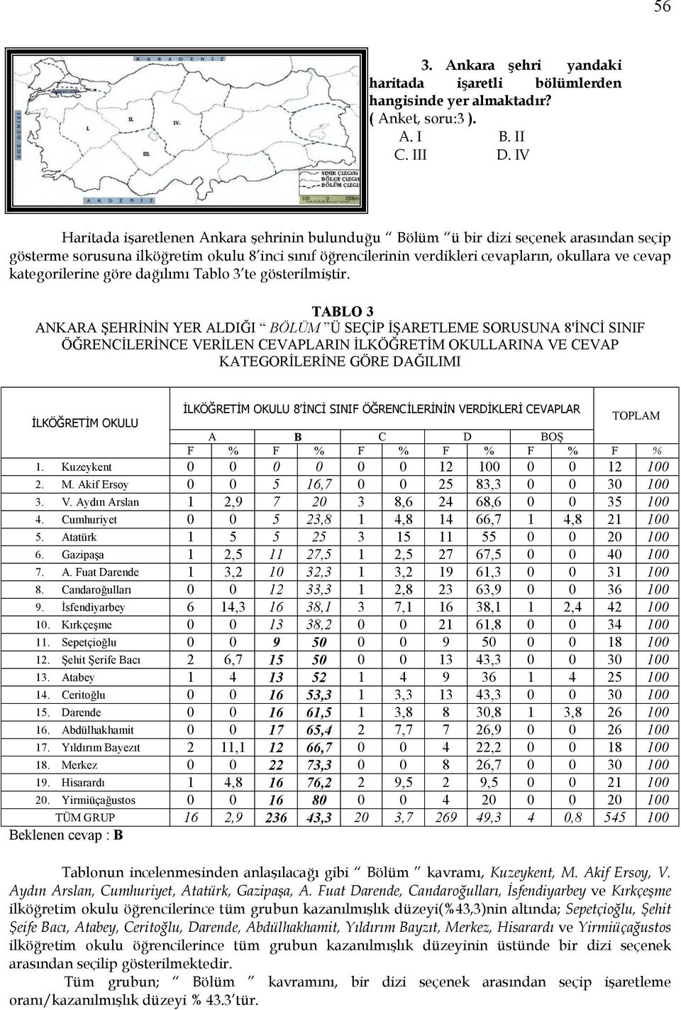 kategorilerine göre dağılımı Tablo 3 te gösterilmiştir.