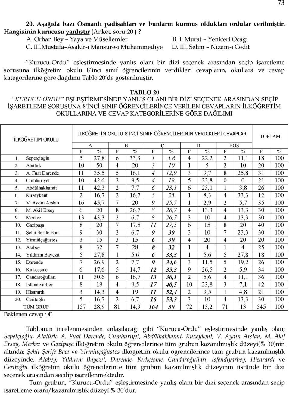 Mustafa Asakir-i Mansure-i Muhammediye D. III.