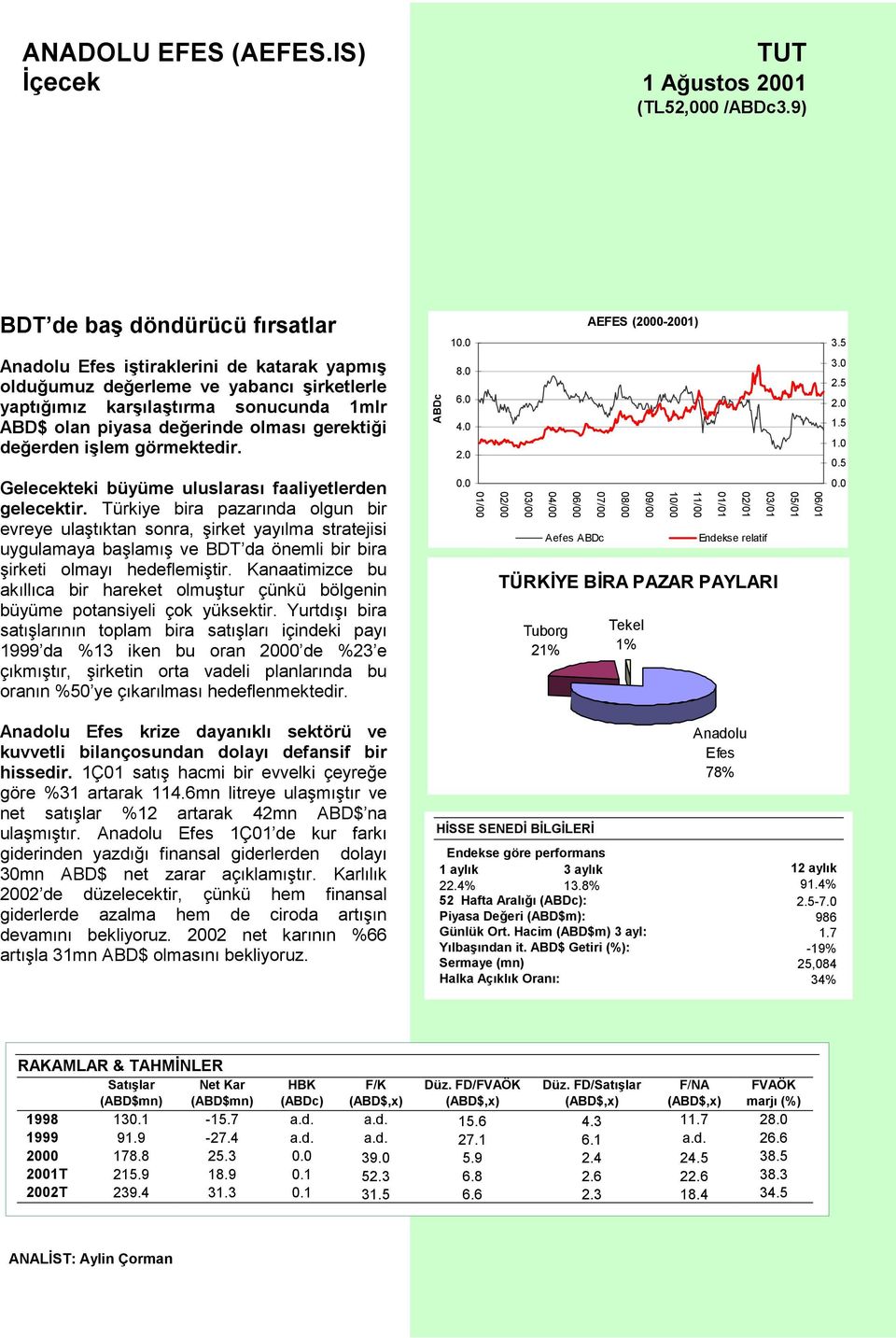 gerektiği değerden işlem görmektedir. ABDc 10.0 8.0 6.0 4.0 2.0 AEFES (2000-2001) 3.5 3.0 2.5 2.0 1.5 1.0 0.5 Gelecekteki büyüme uluslarası faaliyetlerden gelecektir.