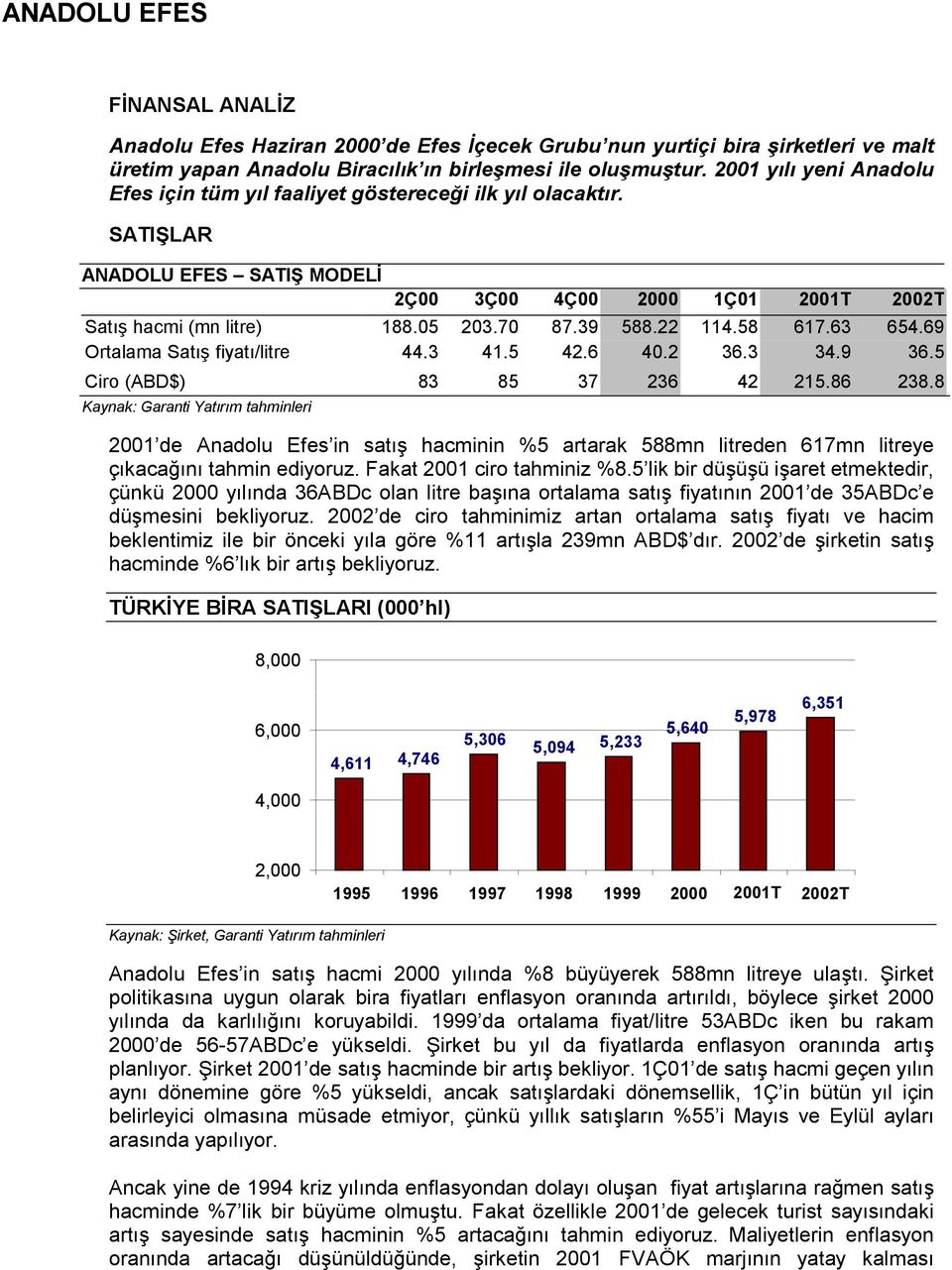 22 114.58 617.63 654.69 Ortalama Satış fiyatı/litre 44.3 41.5 42.6 40.2 36.3 34.9 36.5 Ciro (ABD$) 83 85 37 236 42 215.86 238.