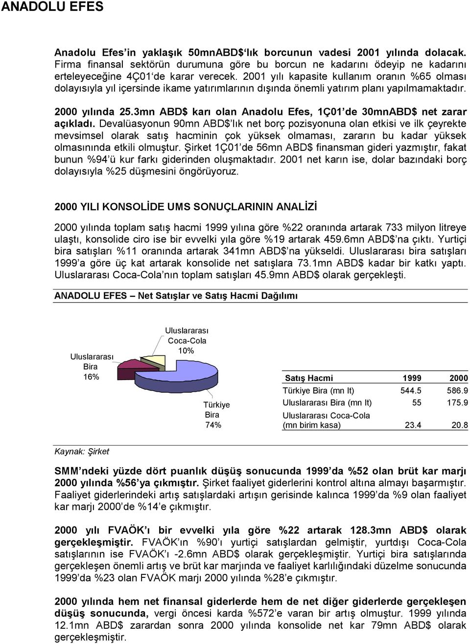 3mn ABD$ karı olan Anadolu Efes, 1Ç01 de 30mnABD$ net zarar açıkladı.