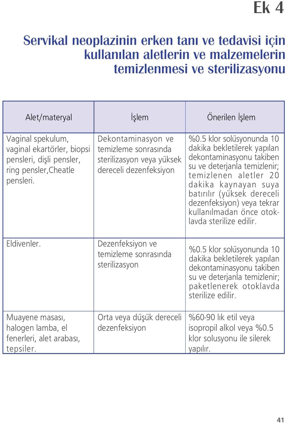 Dekontaminasyon ve temizleme sonras nda sterilizasyon veya yüksek dereceli dezenfeksiyon Dezenfeksiyon ve temizleme sonras nda sterilizasyon Orta veya düflük dereceli dezenfeksiyon %0.