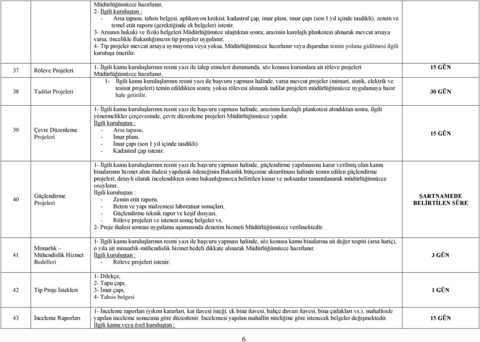 3- Arsanın hukuki ve fiziki belgeleri Müdürlüğümüze ulaştıktan sonra; arazinin karolajlı plankotesi alınarak mevcut arsaya varsa, öncelikle Bakanlığımızın tip projeler uygulanır, 4- Tip projeler