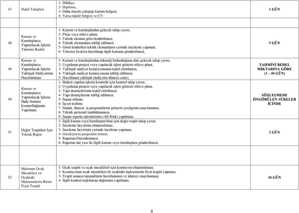 yapması, 6- Tahmini bedelin hazırlanıp ilgili kuruma gönderilmesi, 5 GÜN 49 50 51 Kurum ve Kuruluşlarca Yaptırılacak İşlerin Yaklaşık Maliyetinin Hazırlanması Kurum ve Kuruluşlarca Yaptırılacak