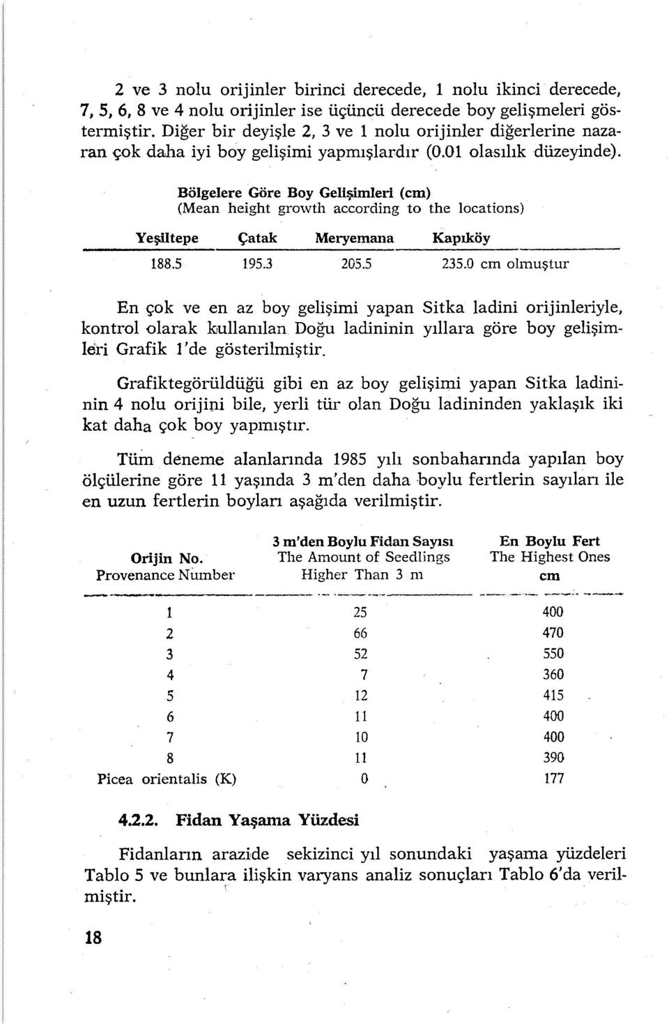 Bölgelere Göre Boy Gelişimleri (cm) (Mean height growth according to the locations) Yeşiltepe Çatak Meryemana Kapıköy 188.5 195.3 205.5 235.