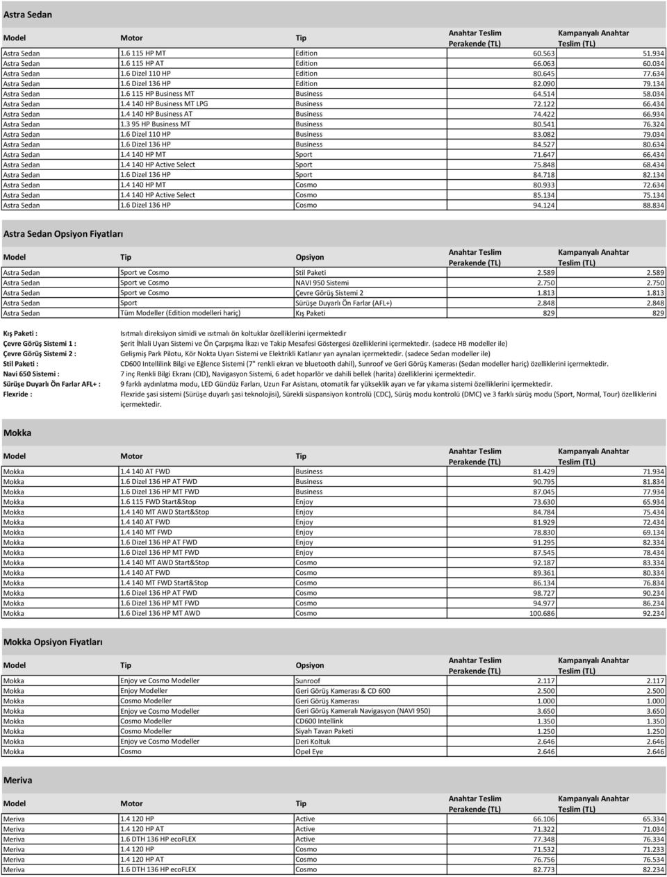 934 Astra Sedan 1.3 95 HP Business MT Business 80.541 76.324 Astra Sedan 1.6 Dizel 110 HP Business 83.082 79.034 Astra Sedan 1.6 Dizel 136 HP Business 84.527 80.634 Astra Sedan 1.4 140 HP MT Sport 71.