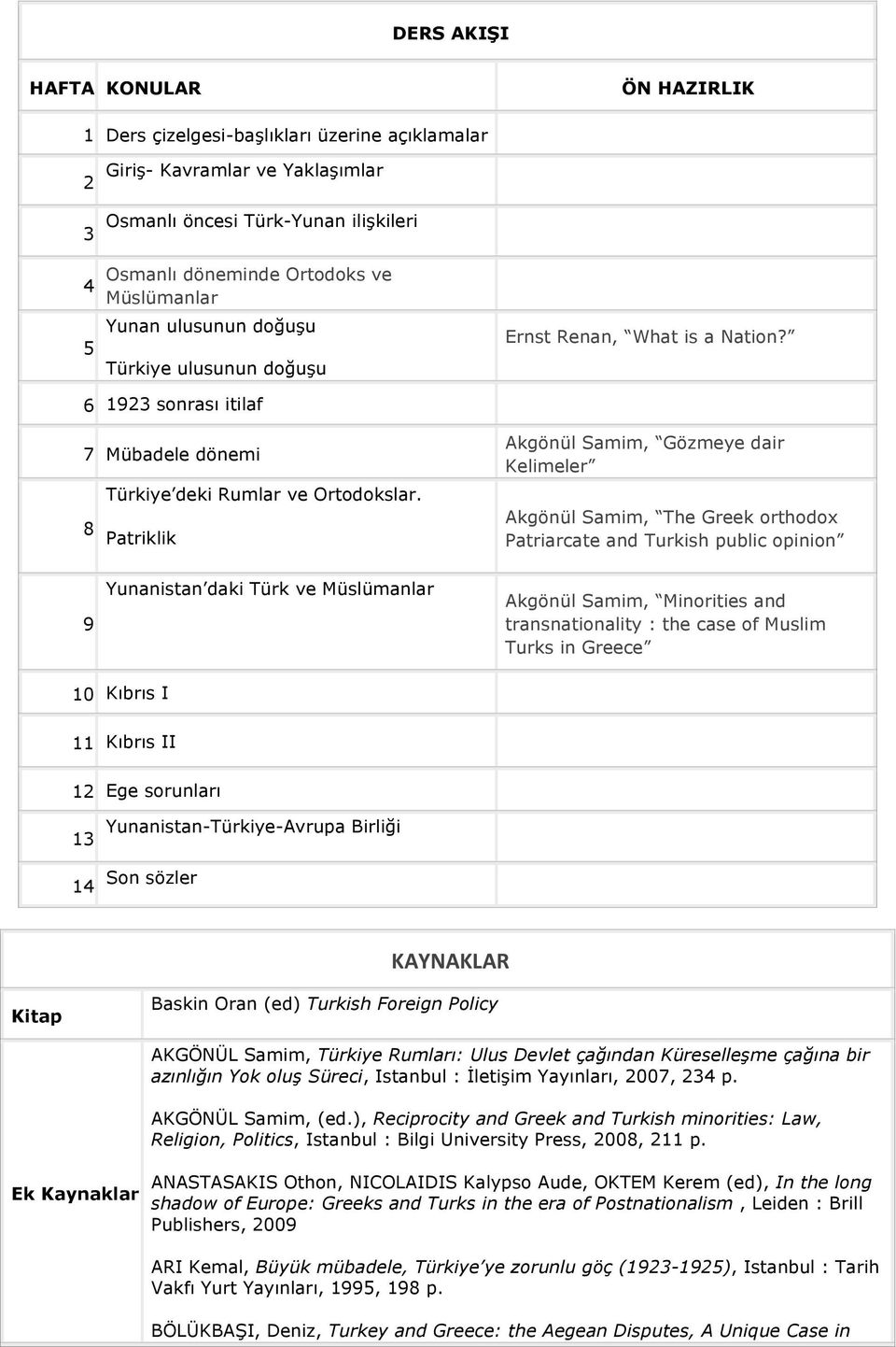 8 Patriklik Akgönül Samim, Gözmeye dair Kelimeler Akgönül Samim, The Greek orthodox Patriarcate and Turkish public opinion 9 Yunanistan daki Türk ve Müslümanlar Akgönül Samim, Minorities and