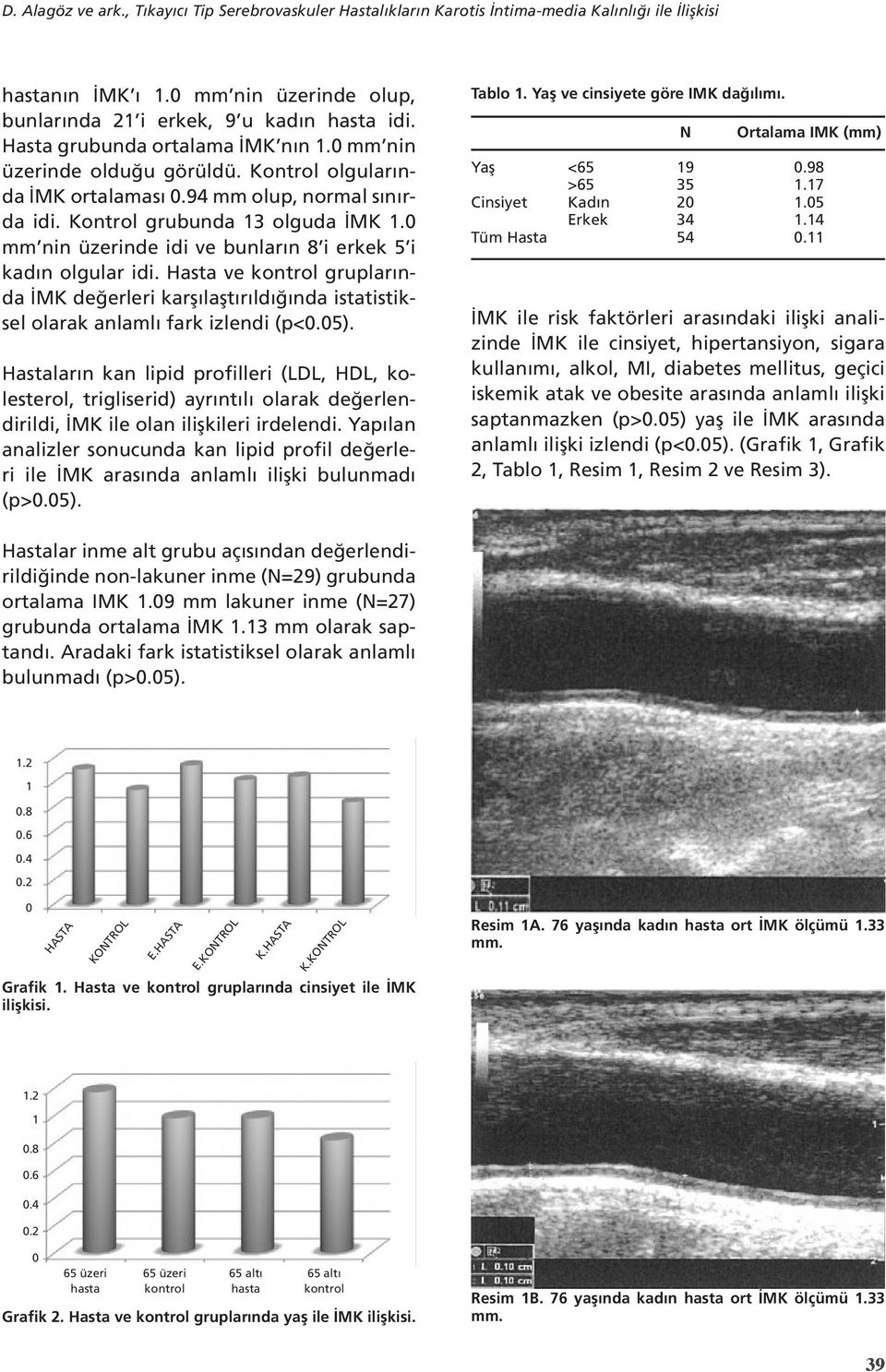 0 mm nin üzerinde idi ve bunların 8 i erkek 5 i kadın olgular idi. Hasta ve kontrol gruplarında İMK değerleri karşılaştırıldığında istatistiksel olarak anlamlı fark izlendi (p<0.05).
