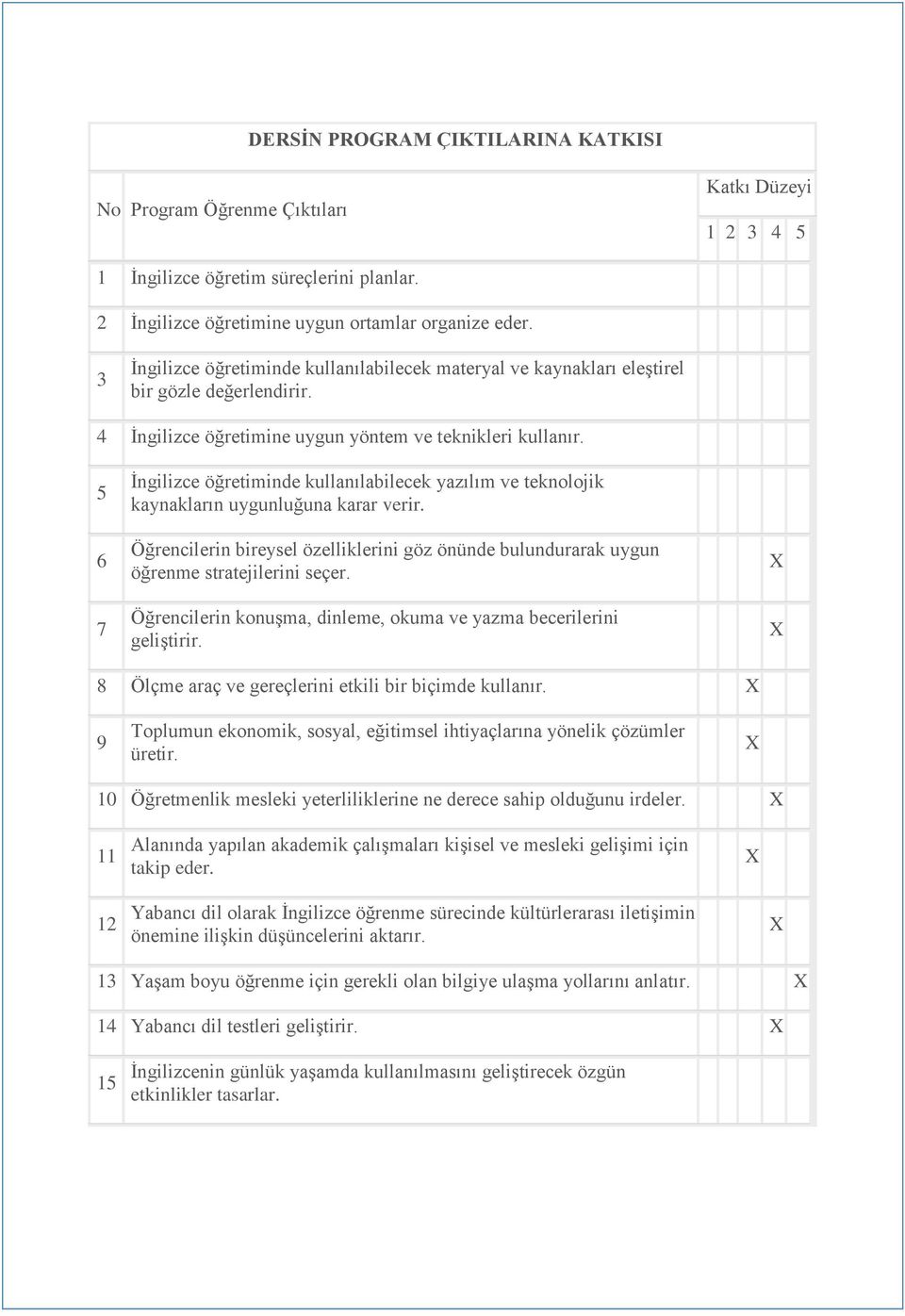 5 6 7 İngilizce öğretiminde kullanılabilecek yazılım ve teknolojik kaynakların uygunluğuna karar verir. Öğrencilerin bireysel özelliklerini göz önünde bulundurarak uygun öğrenme stratejilerini seçer.