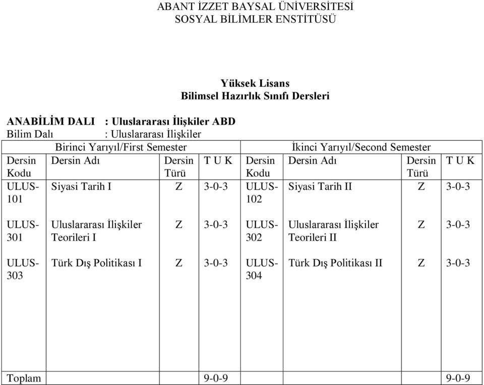 Tarih I 101 ULU- 102 İkinci Yarıyıl/econd emester Adı iyasi Tarih II ULU- 301 Teorileri I