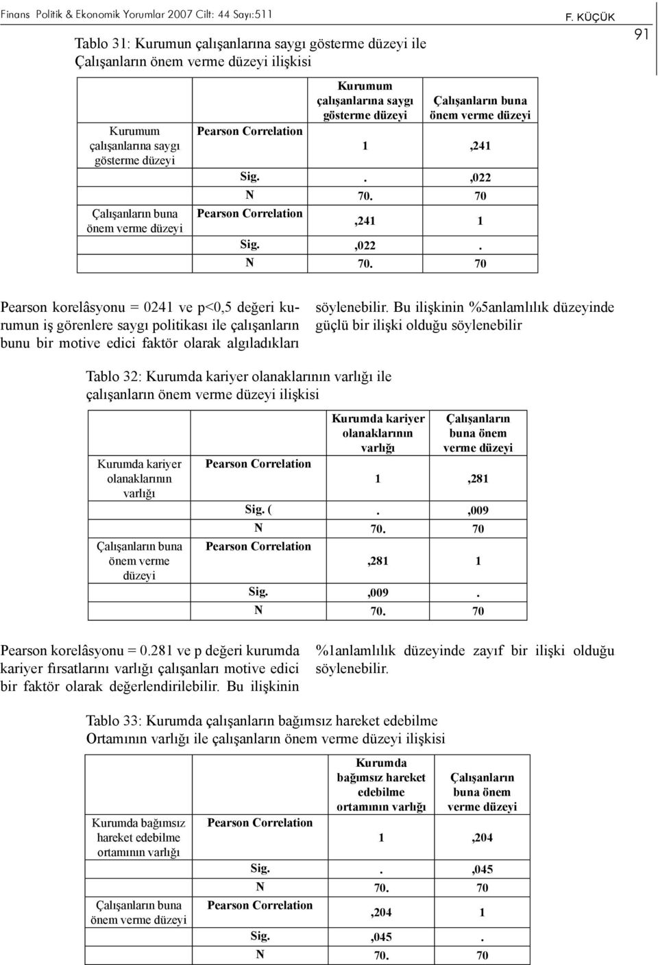 241 1 Sig.,022. Pearson korelâsyonu = 0241 ve p<0,5 değeri kurumun iş görenlere saygı politikası ile çalışanların bunu bir motive edici faktör olarak algıladıkları söylenebilir.