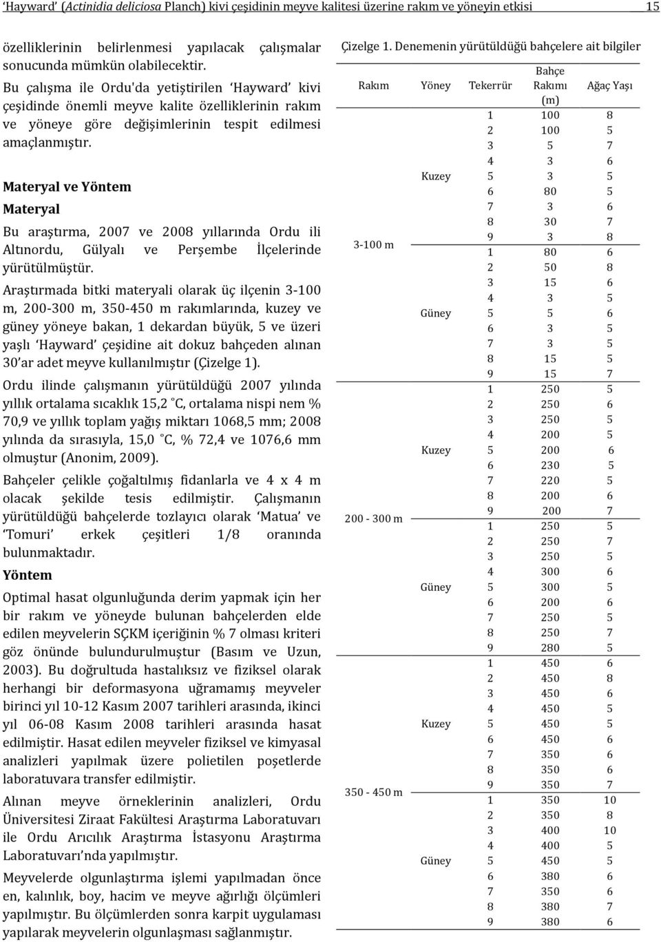 Materyal ve Yöntem Materyal Bu araştırma, 2007 ve 2008 yıllarında Ordu ili Altınordu, Gülyalı ve Perşembe İlçelerinde yürütülmüştür.