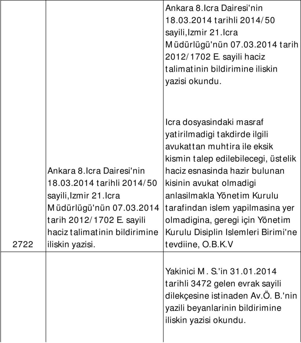 sayili haciz talimatinin bildirimine Icra dosyasindaki masraf yatirilmadigi takdirde ilgili avukattan muhtira ile eksik kismin talep edilebilecegi, üstelik haciz esnasinda hazir bulunan kisinin