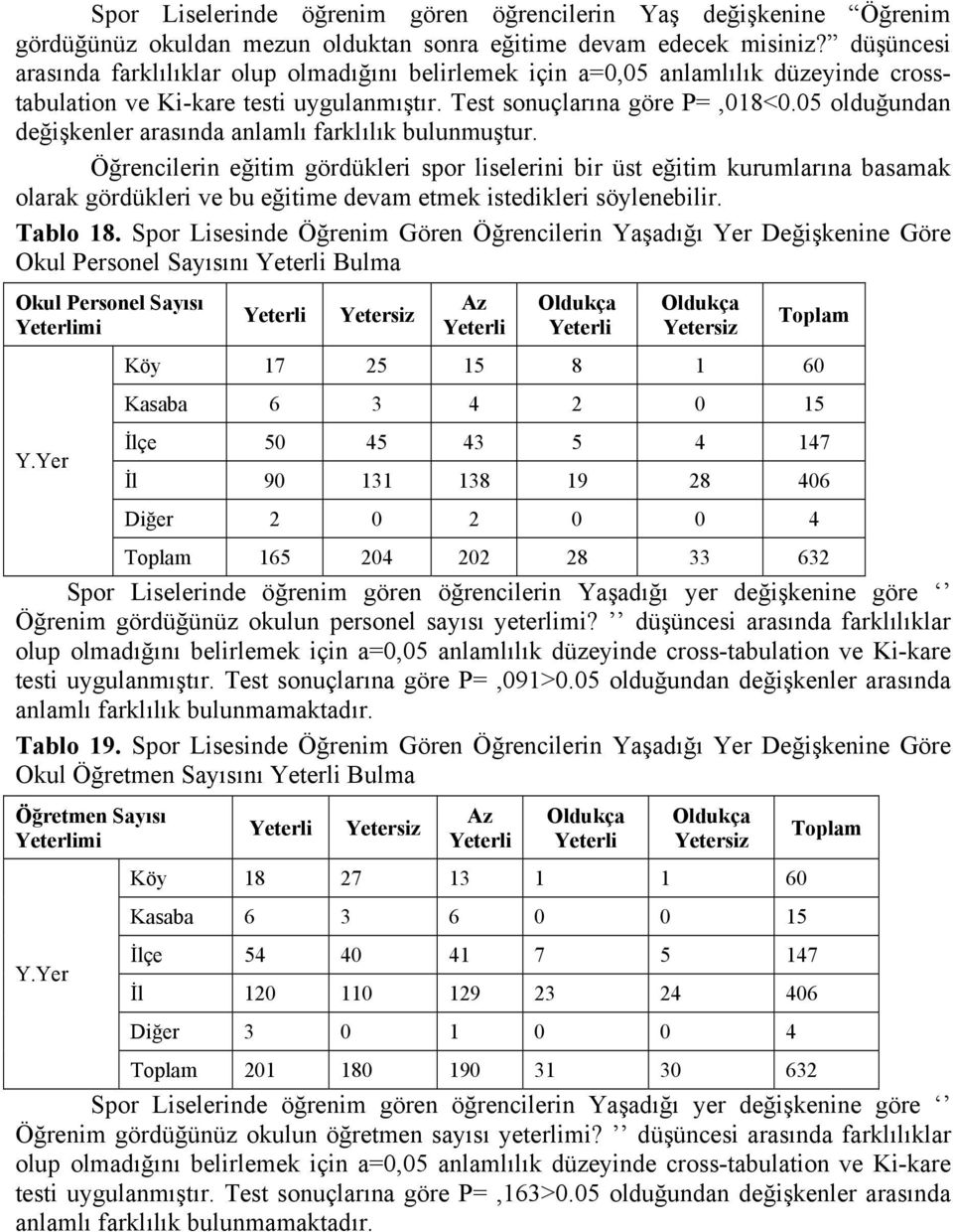 05 olduğundan değişkenler arasında anlamlı farklılık bulunmuştur.