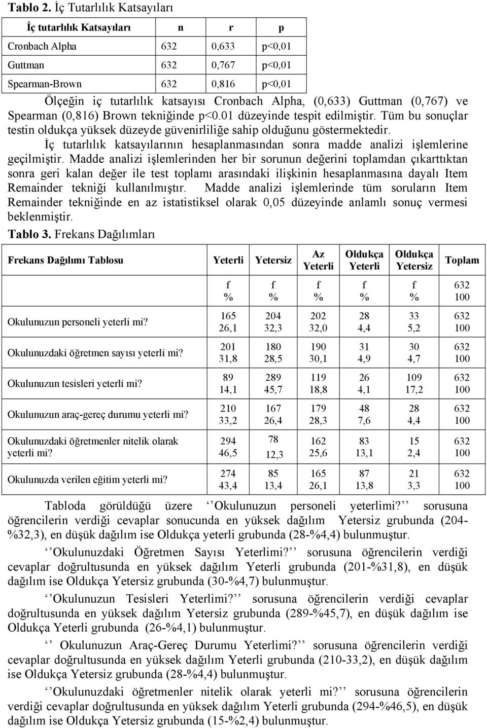 (0,633) Guttman (0,767) ve Spearman (0,816) Brown tekniğinde p<0.01 düzeyinde tespit edilmiştir. Tüm bu sonuçlar testin oldukça yüksek düzeyde güvenirliliğe sahip olduğunu göstermektedir.