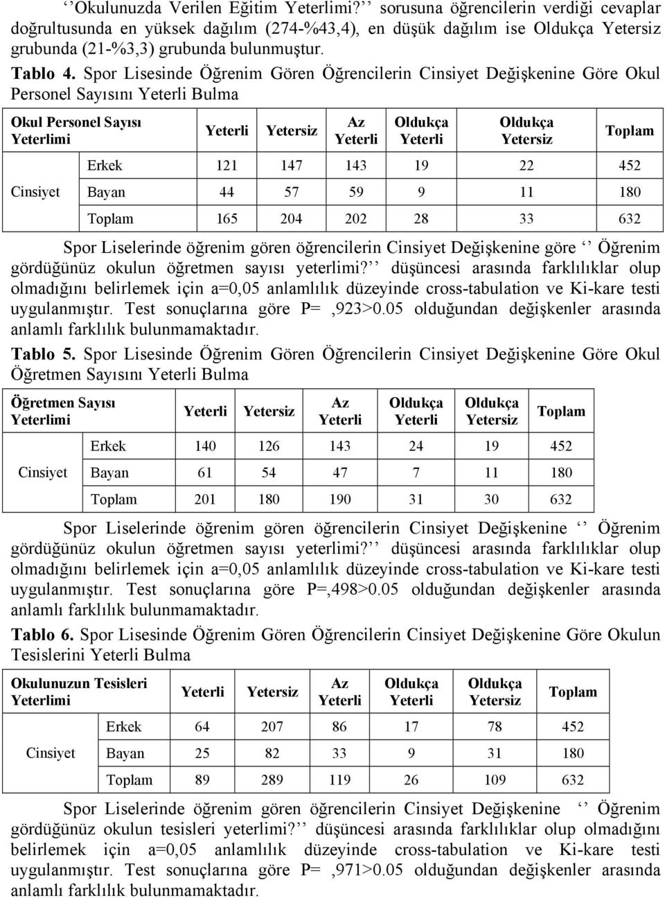 632 Spor Liselerinde öğrenim gören öğrencilerin Cinsiyet Değişkenine göre Öğrenim gördüğünüz okulun öğretmen sayısı yeterlimi?