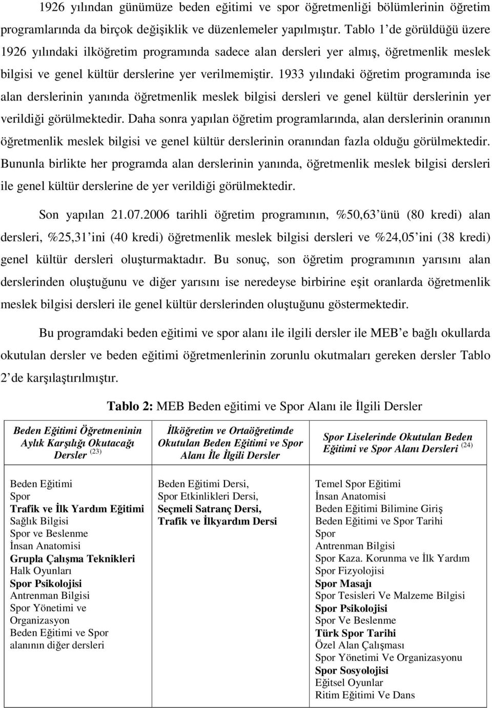 1933 yılındaki öğretim programında ise alan derslerinin yanında öğretmenlik meslek bilgisi dersleri ve genel kültür derslerinin yer verildiği görülmektedir.