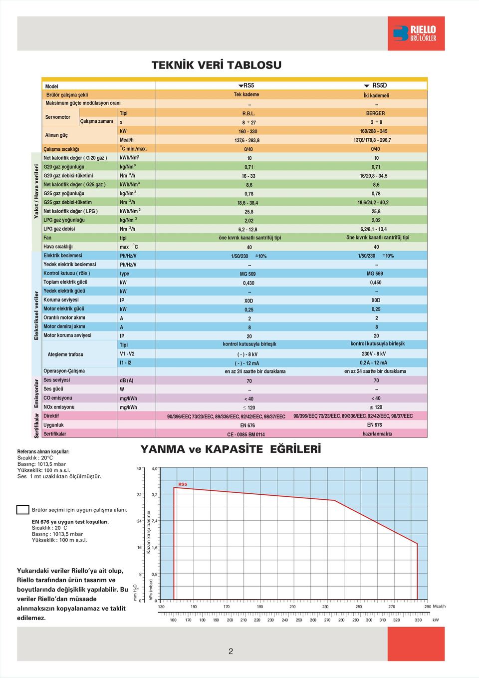 Net kalorifik de er ( G gaz ) G gaz yo unlu u G gaz debisi-tüketimi Net kalorifik de er ( G5 gaz ) G5 gaz yo unlu u G5 gaz debisi-tüketim Net kalorifik de er ( LPG ) LPG gaz yo unlu u LPG gaz debisi