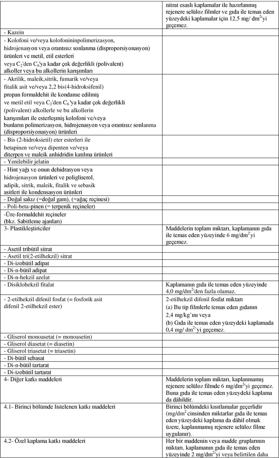 Akrilik, maleik,sitrik, fumarik ve/veya fitalik asit ve/veya 2,2 bis(4-hidroksifenil) propan formaldehit ile kondanse edilmiş ve metil etil veya C 2 'den C 6 'ya kadar çok değerlikli (polivalent)