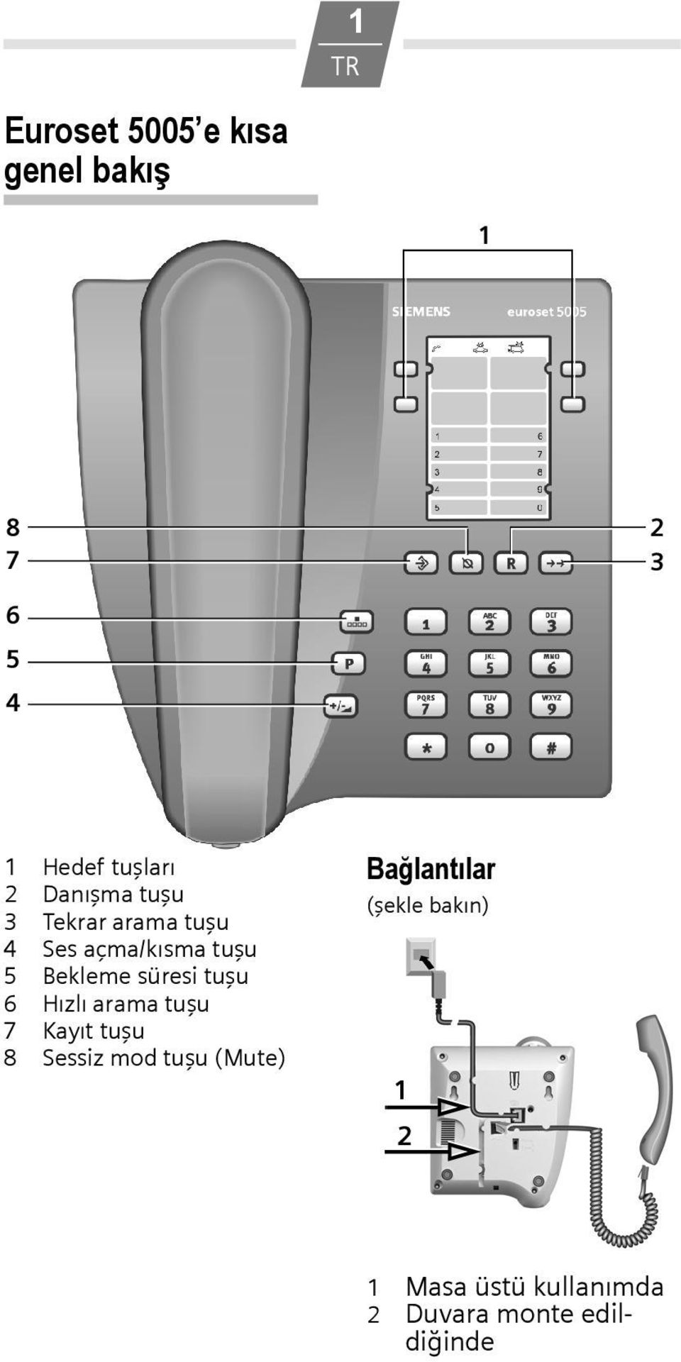 süresi tuşu 6 Hızlı arama tuşu 7 Kayıt tuşu 8 Sessiz mod tuşu (Mute)