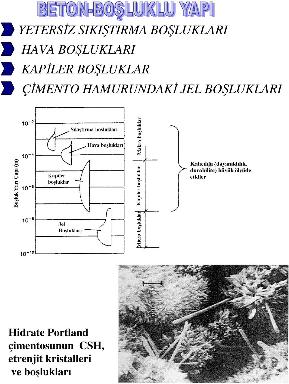 HAMURUNDAKĐ JEL BOŞLUKLARI Hidrate