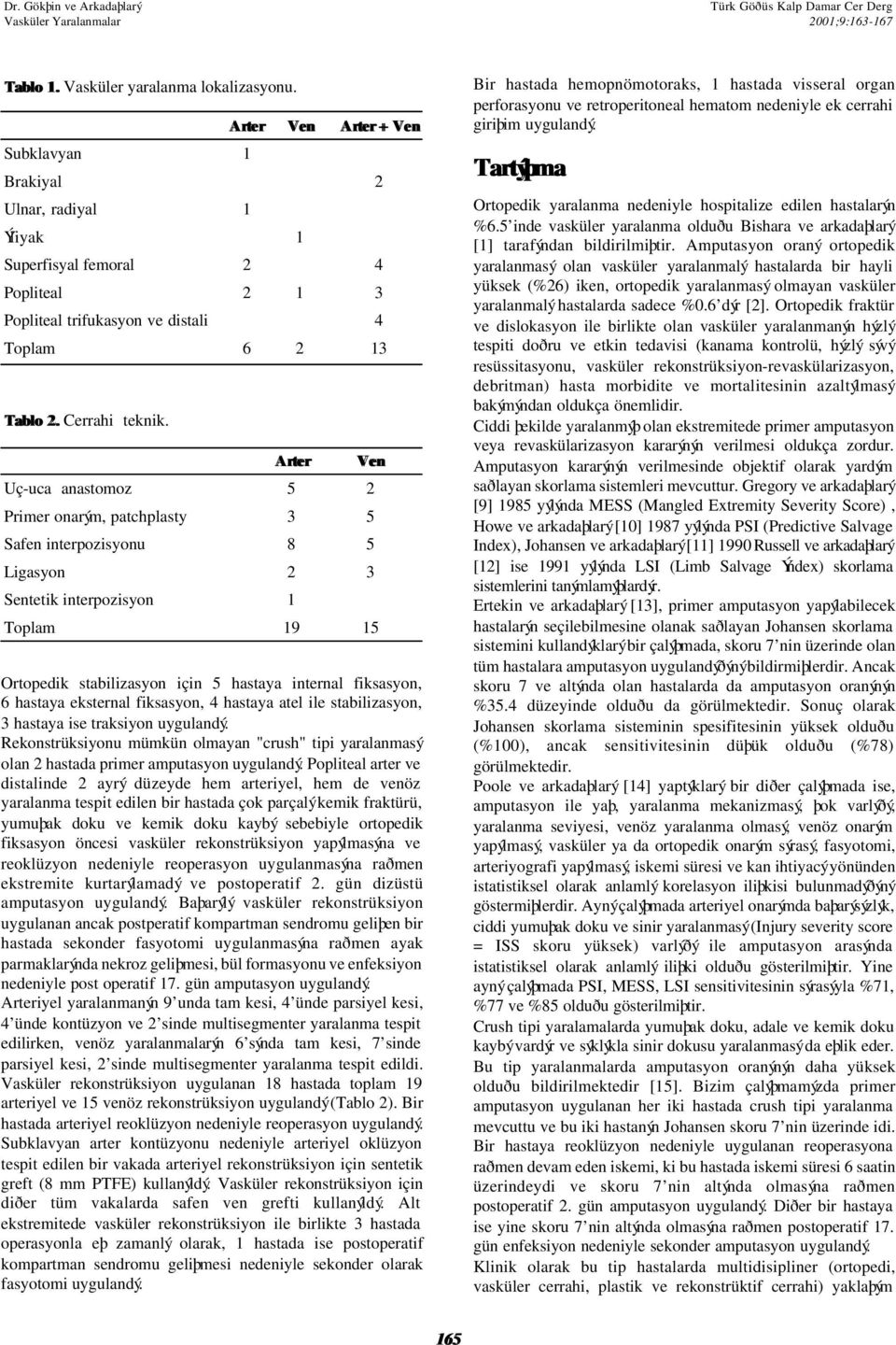 Arter Ven Uç-uca anastomoz 5 2 Primer onarým, patchplasty 3 5 Safen interpozisyonu 8 5 Ligasyon 2 3 Sentetik interpozisyon 1 Toplam 19 15 Ortopedik stabilizasyon için 5 hastaya internal fiksasyon, 6