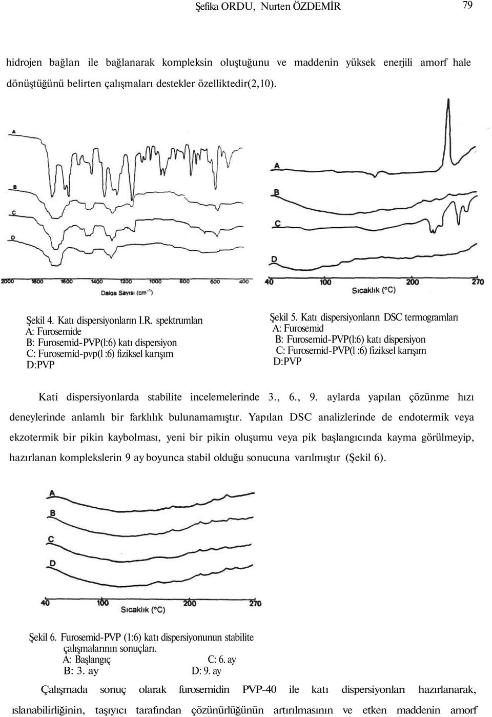 Katı dispersiyonların DSC termogramları A: Furosemid B: Furosemid-PVP(l:6) katı dispersiyon C: Furosemid-PVP(l :6) fiziksel karışım D:PVP Kati dispersiyonlarda stabilite incelemelerinde 3., 6., 9.