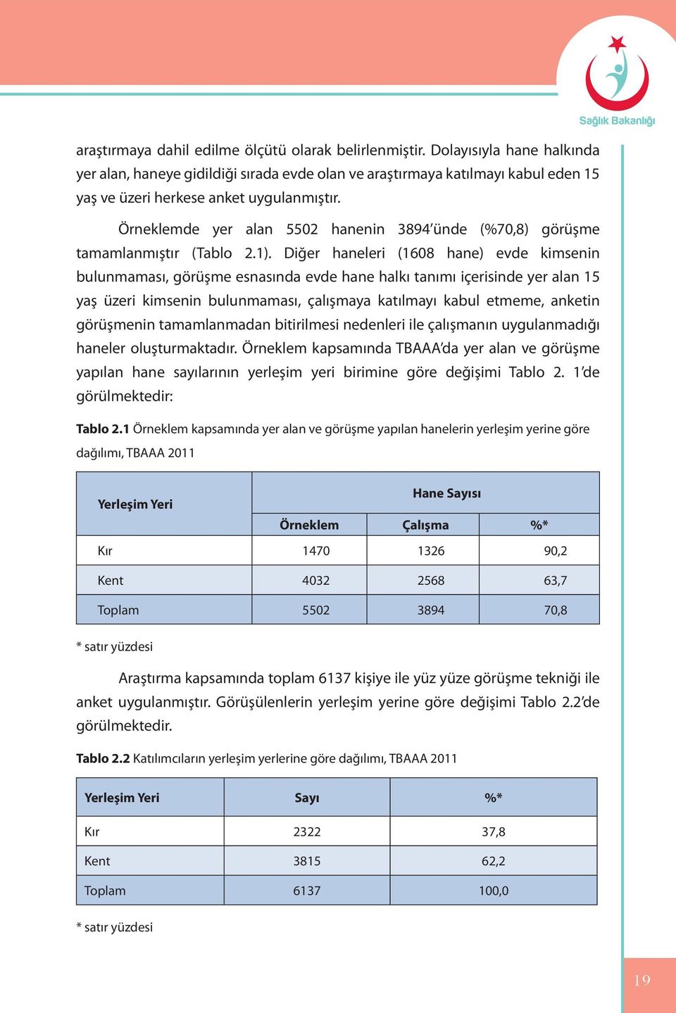 Örneklemde yer alan 5502 hanenin 3894 ünde (%70,8) görüşme tamamlanmıştır (Tablo 2.1).