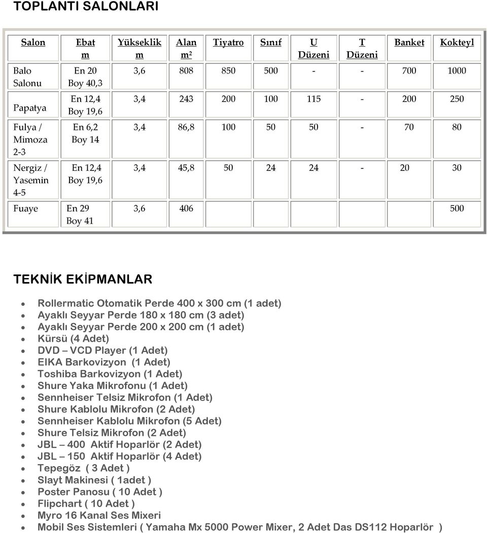 Otomatik Perde 400 x 300 cm (1 adet) Ayaklı Seyyar Perde 180 x 180 cm (3 adet) Ayaklı Seyyar Perde 200 x 200 cm (1 adet) Kürsü (4 Adet) DVD VCD Player (1 Adet) EIKA Barkovizyon (1 Adet) Toshiba