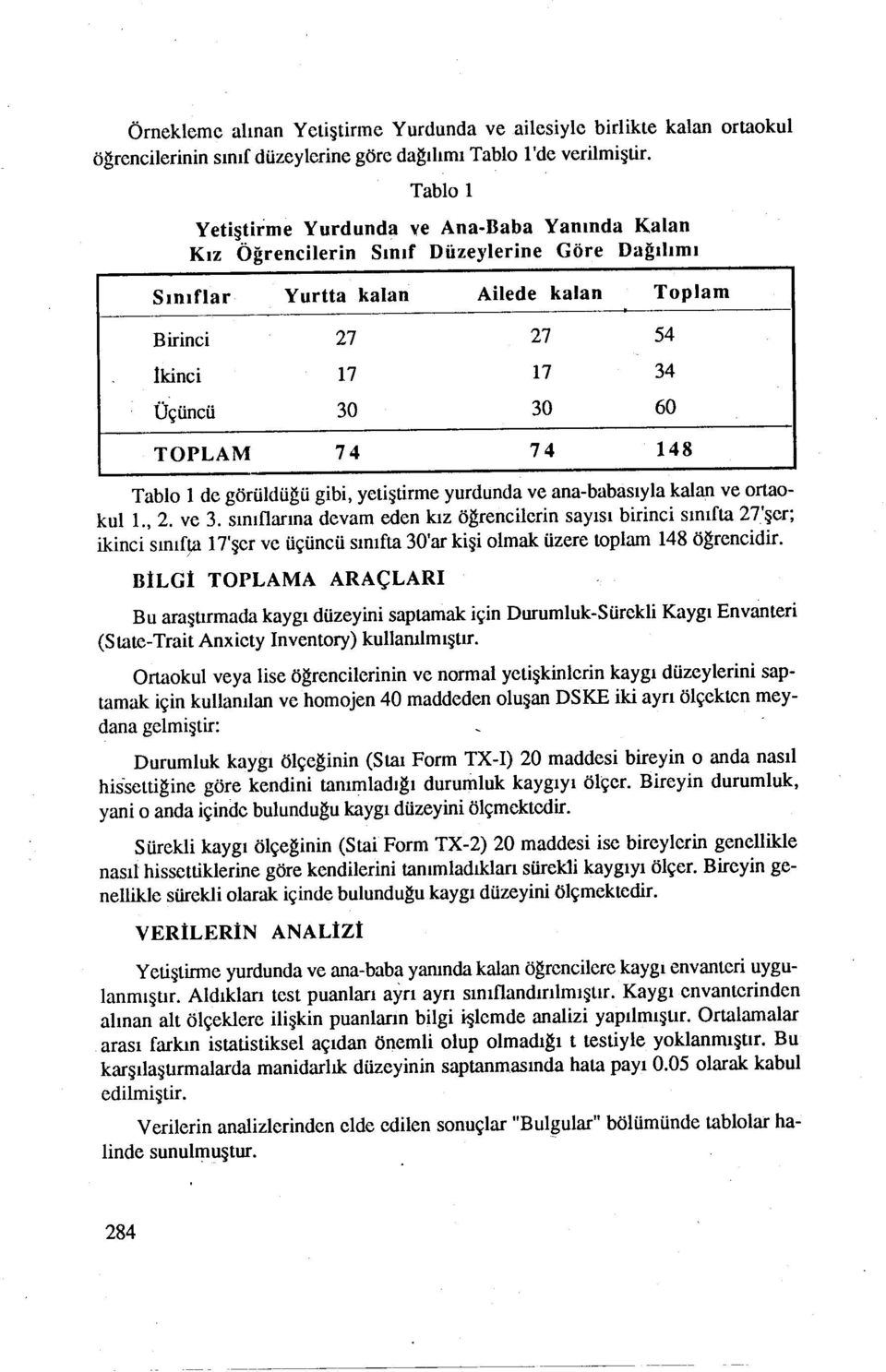 TOPLAM 74 74 148 Tablo 1 de görüldüğü gibi, yetiştirme yurdunda ve ana-babasıyla kalan ve ortaokul 1., 2. ve 3. sınıflarına devam eden kız öğrencilerin sayısı birinci sınıf ta 2Tşer; ikinci sınıfj.