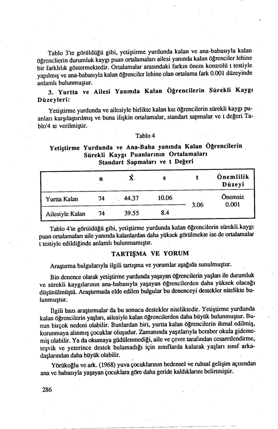 Yurtta ve Ailesi Yanında Kalan Ögreneilerin Sürekli Kaygı Düzeyleri: Yetiştirme yurdundave ailesiyle birlikte kalan kız ögrencilerin sürekli kaygı puanları karşılaştınlmış ve buna ilişkin