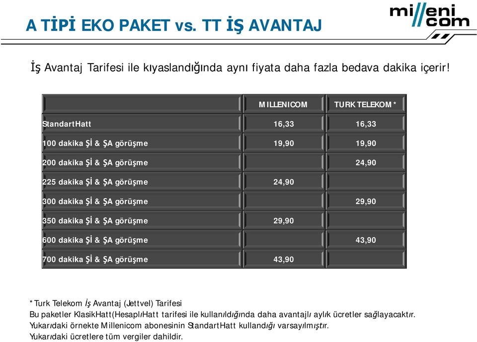 dakika & A görü me 29,90 350 dakika & A görü me 29,90 600 dakika & A görü me 43,90 700 dakika & A görü me 43,90 *Turk Telekom Avantaj (Jettvel)