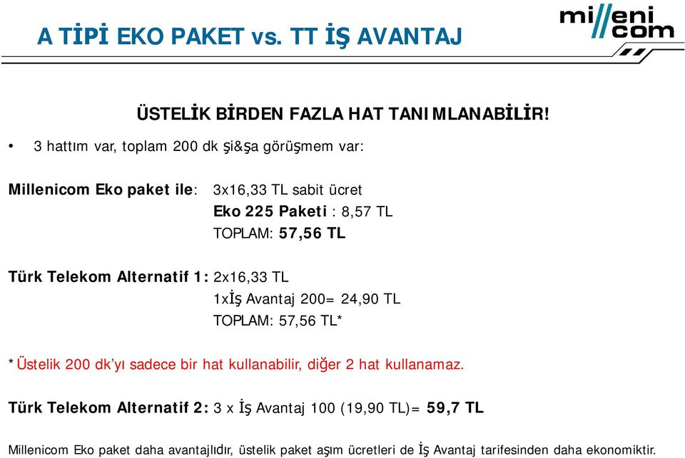 TOPLAM: 57,56 TL Türk Telekom Alternatif 1: 2x16,33 TL 1x Avantaj 200= 24,90 TL TOPLAM: 57,56 TL* *Üstelik 200 dk y sadece