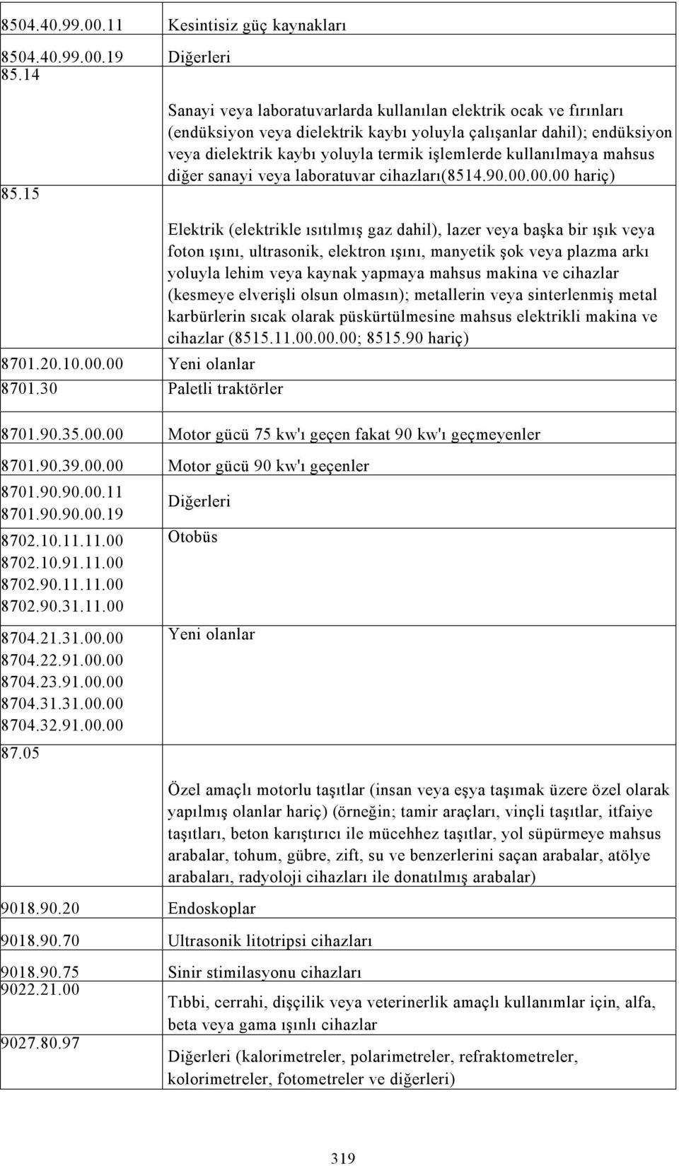 kullanılmaya mahsus diğer sanayi veya laboratuvar cihazları(8514.90.00.00.00 hariç) 8701.20.10.00.00 Yeni olanlar 8701.