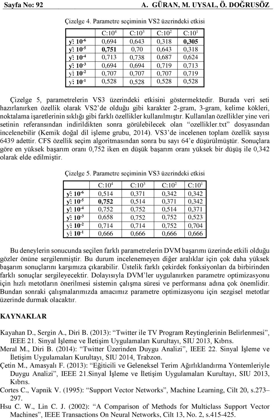 10-2 0,707 0,707 0,707 0,719 ƴ: 10-1 0,528 0,528 0,528 0,528 Çizelge 5, parametrelerin VS3 üzerindeki etkisini göstermektedir.