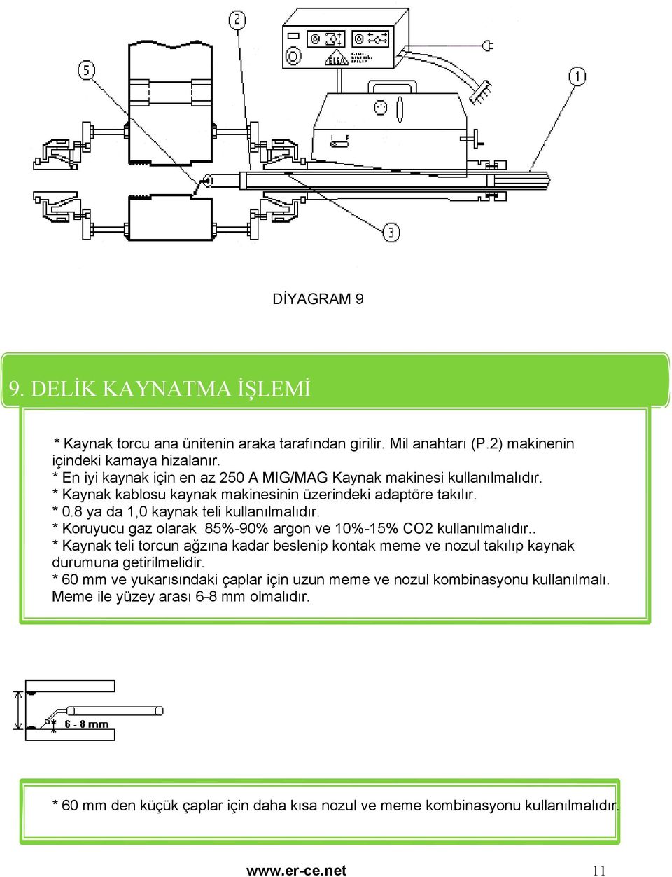 8 ya da 1,0 kaynak teli kullanılmalıdır. * Koruyucu gaz olarak 85%-90% argon ve 10%-15% CO2 kullanılmalıdır.