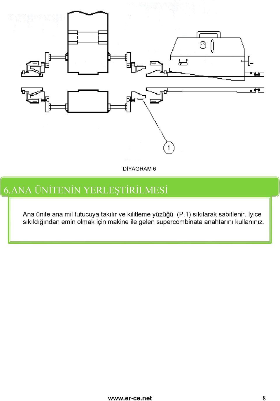 takılır ve kilitleme yüzüğü (P.1) sıkılarak sabitlenir.